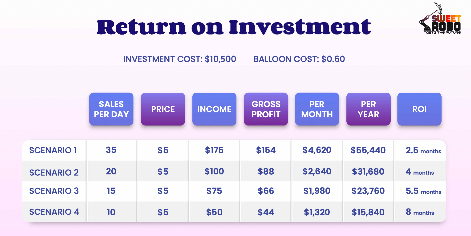 Sweet Robo Balloon Bot Vending Machine