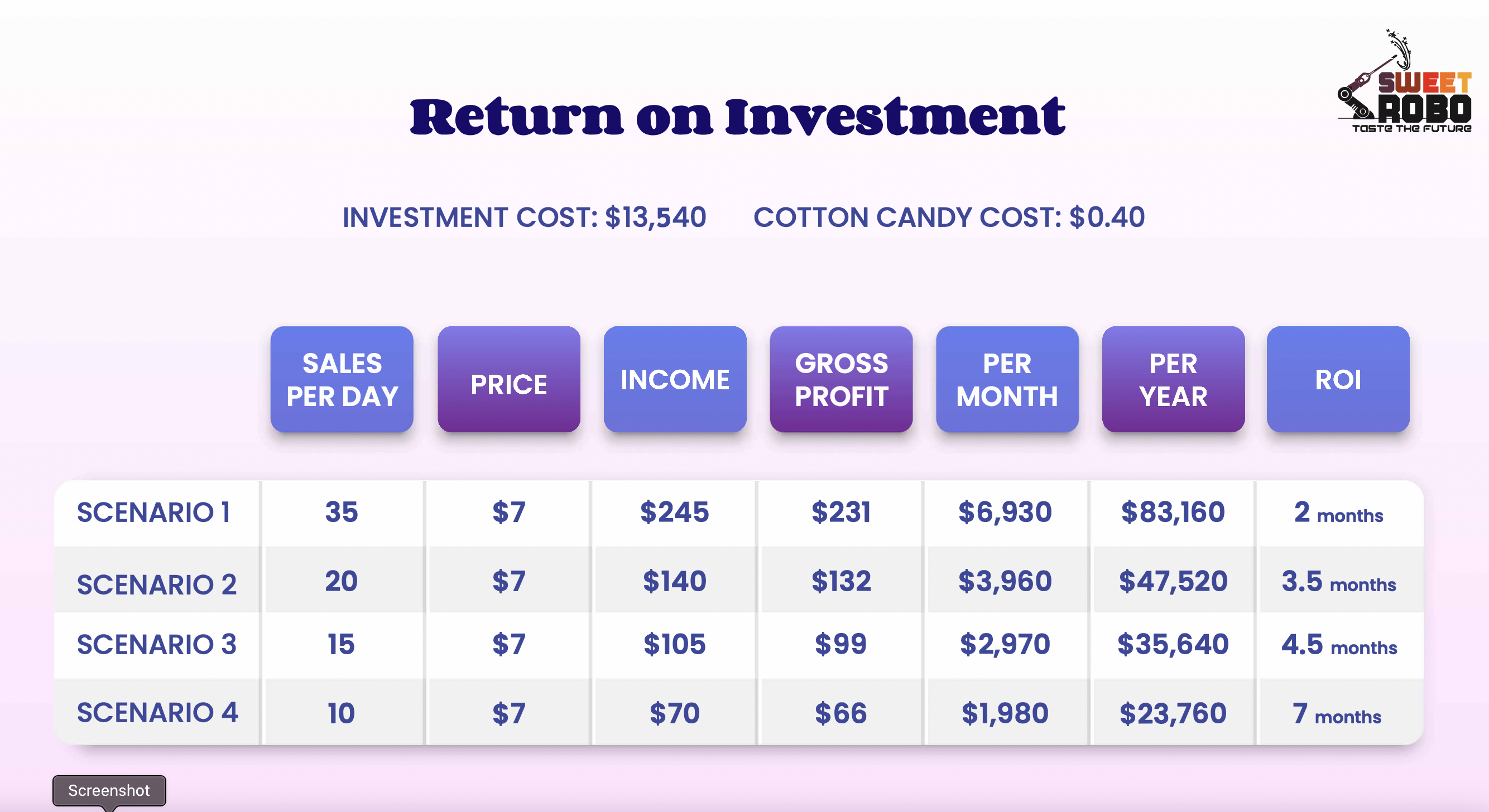Sweet Robo VX Cotton Candy Vending Machine